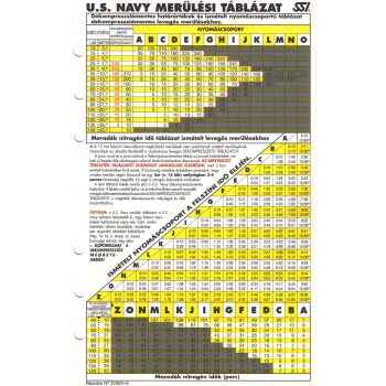 Táblázat US Navy  (Deco)