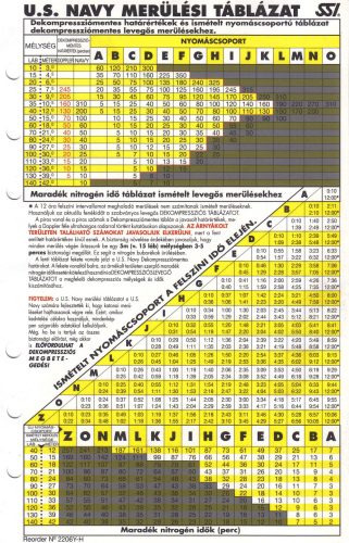 Táblázat US Navy  (Deco)