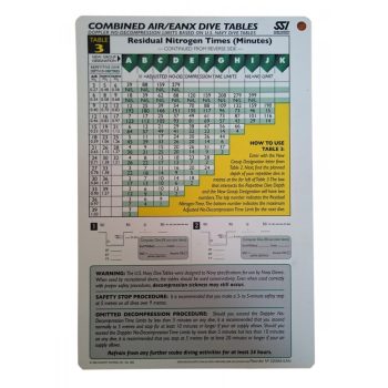 SSI Kombinált levegő/EANx merülési táblázatok