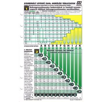 Nitrox merülési táblázat /2db