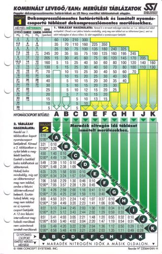 Nitrox merülési táblázat /2db