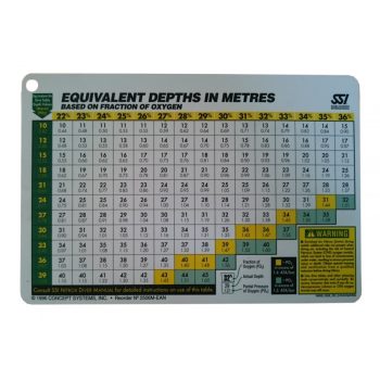 SSI Nitrox merülési táblázatok