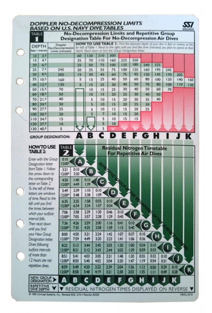 Ssi Nitrox Dive Tables