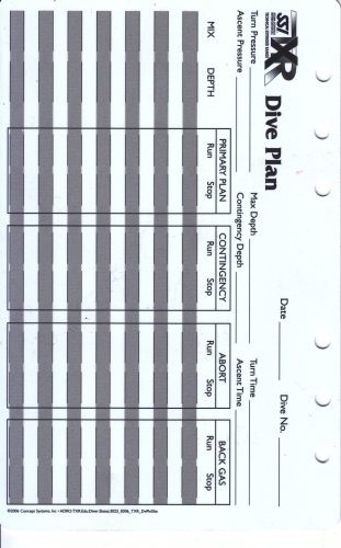 TechXR CNS, Dive és Gas planning Táblázat